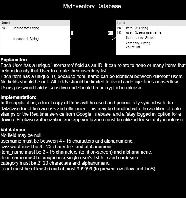 Harris Database Program Vincent Snow: SNHU Computer Science Graduate Portfolio - Demo Project